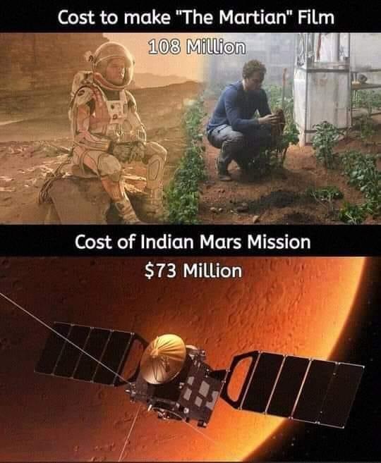 Cost to make The Martian Film r X Cbst of Indian Mur Mission 73 Million l F T 4 T 4