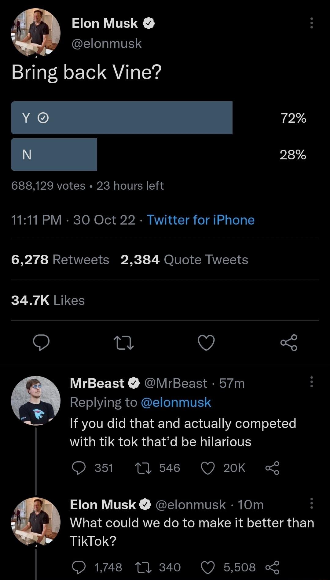 Elon Musk CELLINTE Bring back Vine 28 688129 votes 23 hours left 1111 PM 30 Oct 22 Twitter for iPhone 6278 Retweets 2384 Quote Tweets kZ N QRIEE Q e v MrBeast Beast 57m Replying to elonmusk If you did that and actually competed LAGRISCISUEIRLERIEILIS 351 11546 QO 20K Elon Musk elonmusk 10m H What could we do to make it better than o TikTok O 1748 10 340 Q 5508