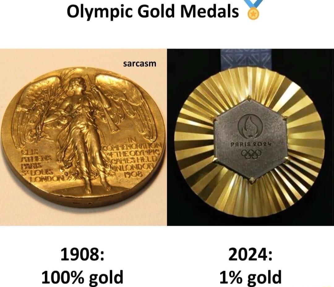 Olympic Gold Medals 1908 2024 100 gold 1 gold