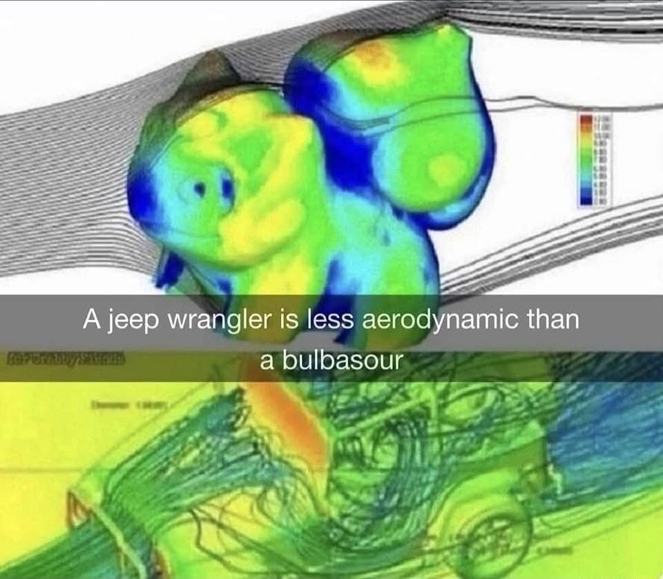 b Z A jeep wrangler is less aerodynamic than a bulbasour