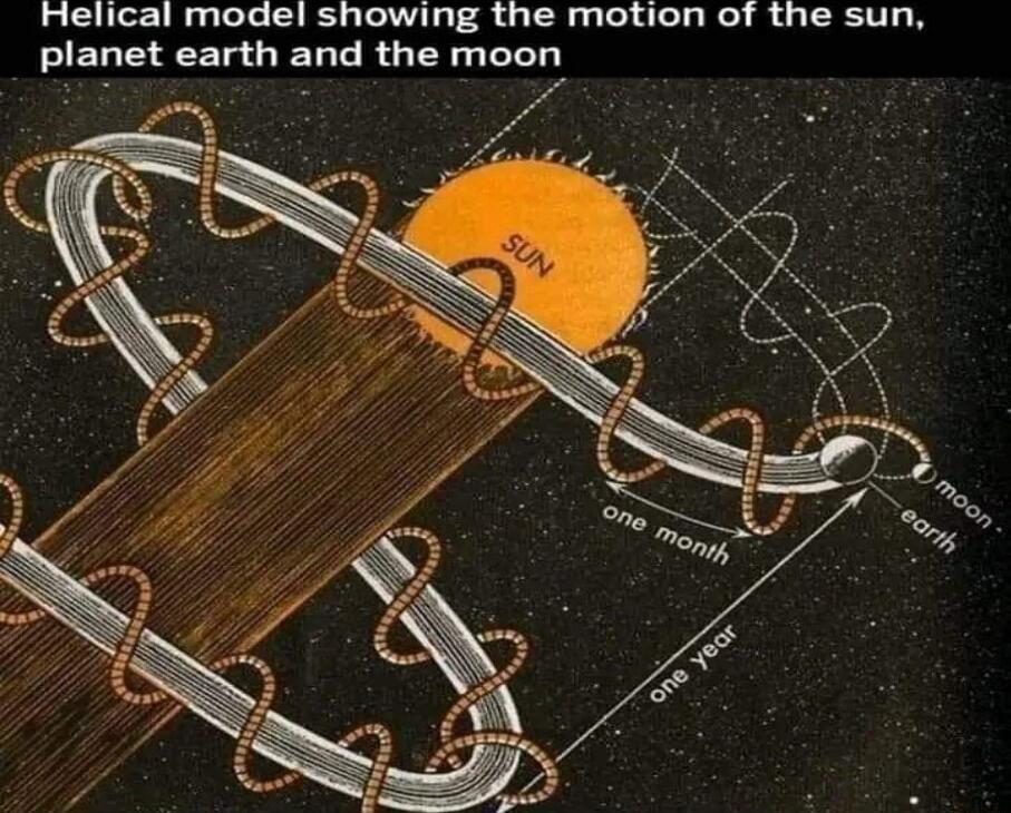 Helical model showing the motion of the sun planet earth and the moon v