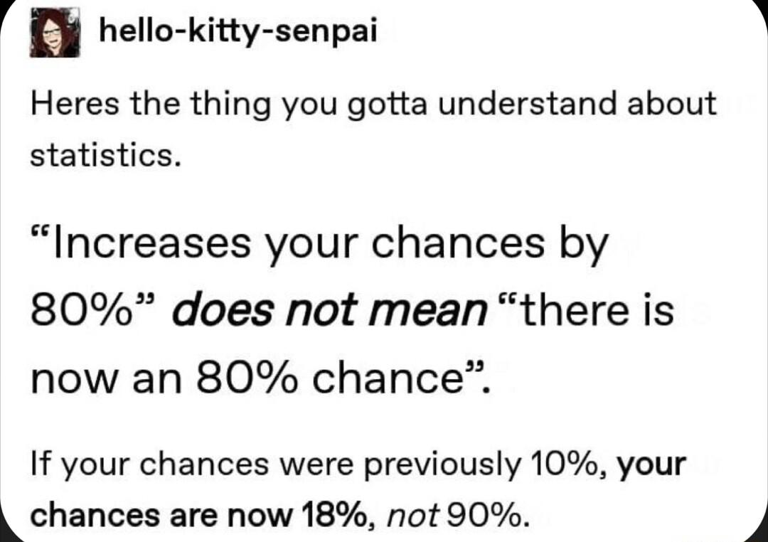 hello kitty senpai Heres the thing you gotta understand about statistics Increases your chances by 80 does not mean there is now an 80 chance If your chances were previously 10 your kchances are now 18 not 90