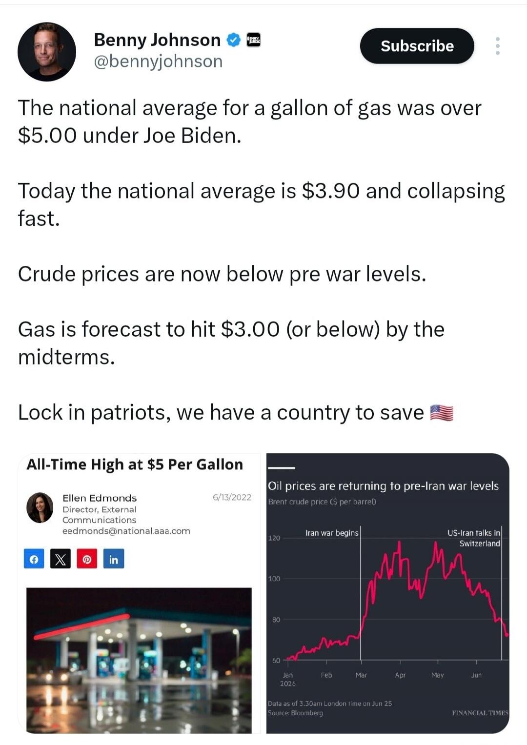 Benny Johnson: The national average for a gallon of gas was over $5.00 under Joe Biden. Today the national average is $3.90 and collapsing fast. Crude prices are now below pre war levels. Gas is forecast to hit $3.00 (or below) by the midterms. Lock in patriots, we have a country to save. All-Time High at $5 Per Gallon. Ellen Edmonds, Director, Ext