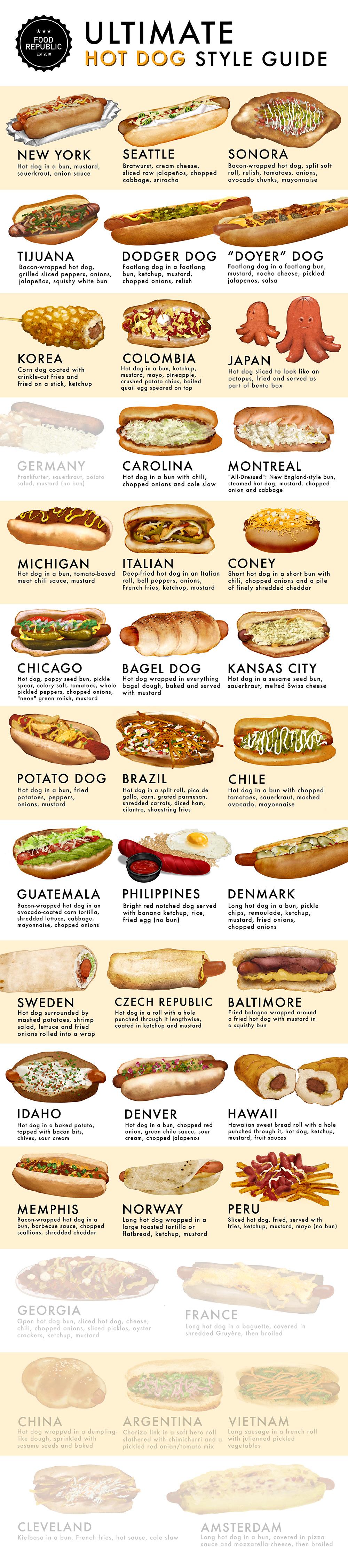 ULTIMATE HOT DOG STYLE GUIDE NEW YORK SEATTLE SONORA e e o el e MONTREAL IAICHIGAN iobored POTAT DOG GUATEMALA PHILIPPINES DENMARK Bigh rednogched deg served MEMPHIS NORWAY PERU