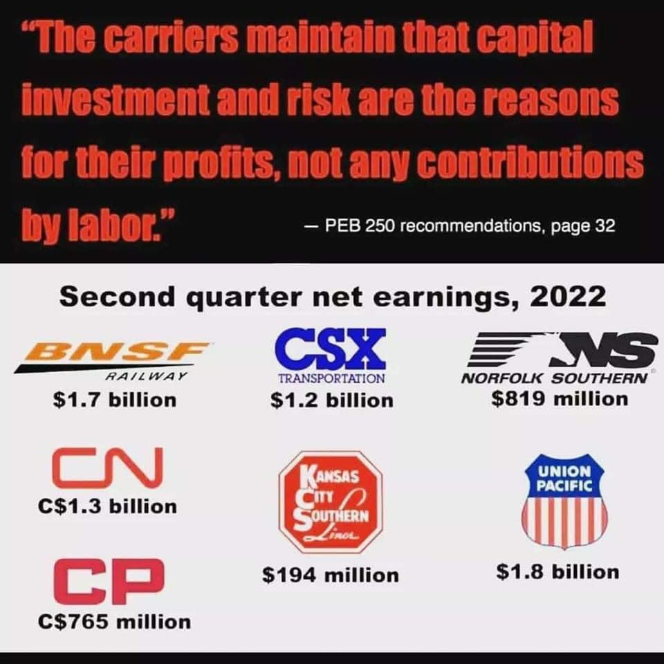 The carriers maintain that capital investment and risk are the reasons for their profits not any contributions by labor PEB 250 recommendations page 32 Second quarter net earnings 2022 17 billion 13 billion 194 million 18 billion 765 million