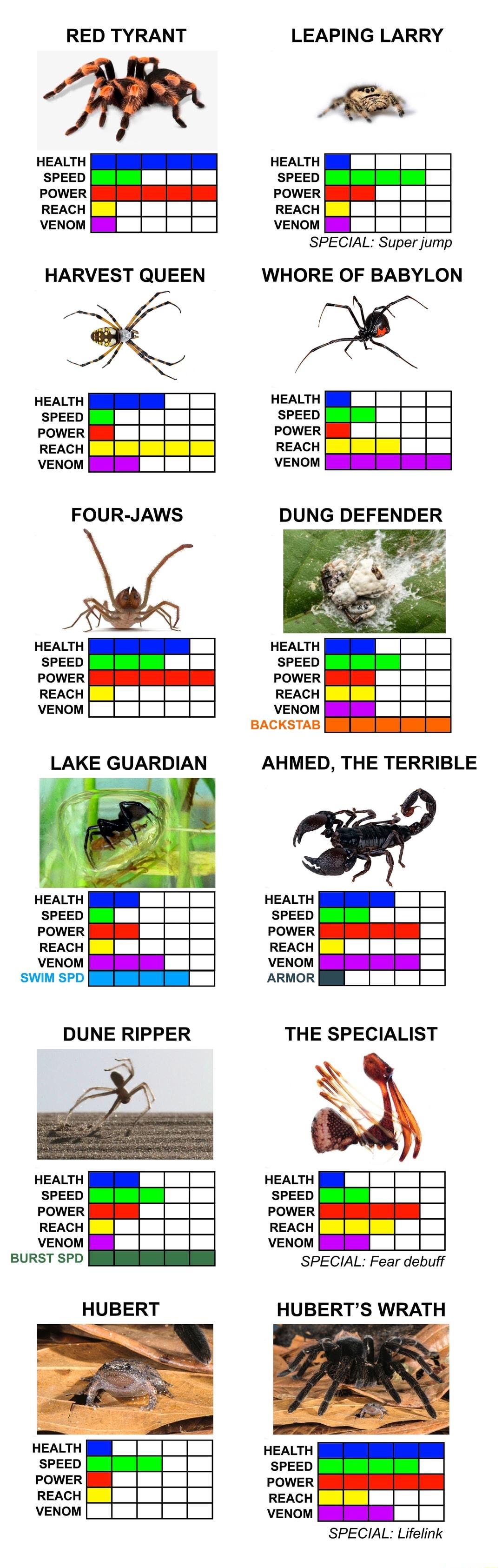 RED TYRANT LEAPING LARRY HEALTH HEALTH SPEED SPEED POWER POWER REACH REACH VENOM VENOM SPECIAL Super HARVEST QUEEN WHORE OF BABYLON NI HEALTH HEALTH SPEED SPEED POWER POWER REACH REACH VENOM VENOM FOUR JAWS DUNG DEFENDER HEALTH HEALTH SPEED SPEED POWER POWER REACH REACH VENOM VENOM BACKSTAB LAKE GUARDIAN AHMED THE TERRIBLE DUNE RIPPER THE SPECIALIST HEALTH HEALTH SPEED SPEED POWER POWER REACH REAC