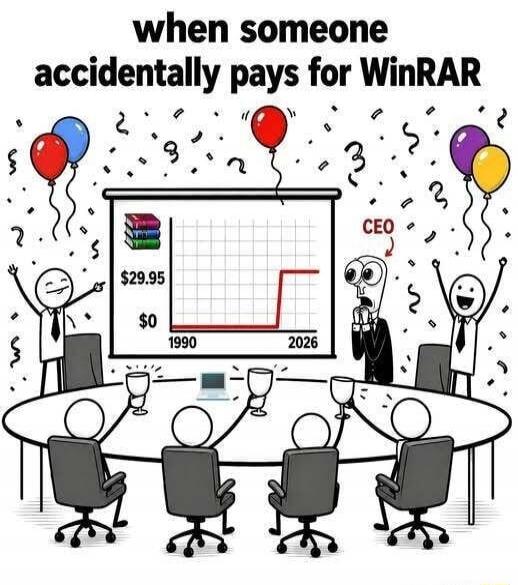 when someone accidentally pays for WinRAR $29.95 $0 1990 2026 CEO