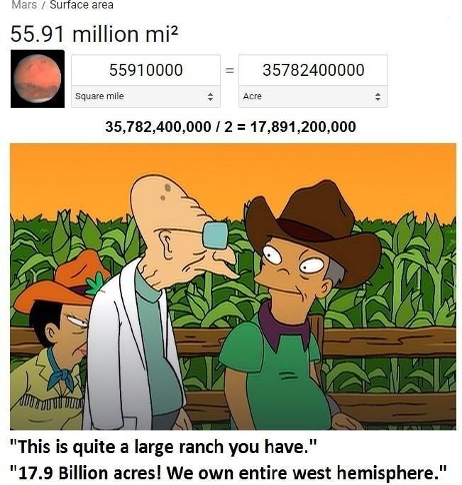 Mars Surisce sres 5591 million mi g 55910000 35782400000 Sauare e s ke s 35782400000 2 17891200000 This is quite a large ranch you have 179 Billion acres We own entire west hemisphere