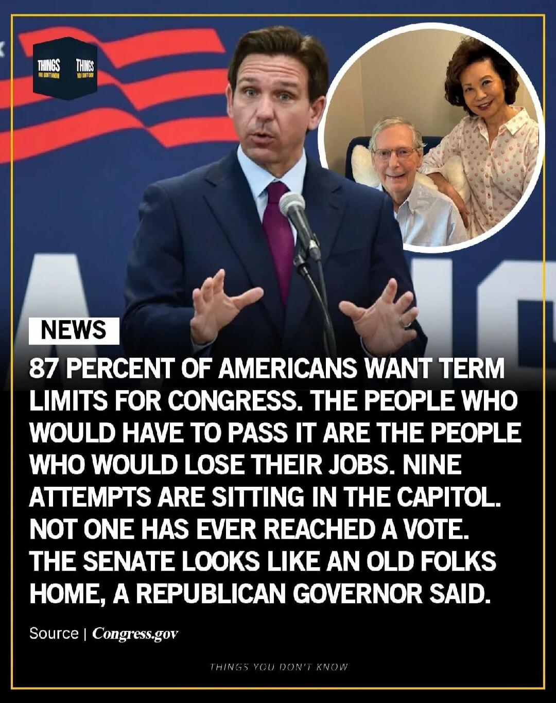 NEWS 87 PERCENT OF AMERICANS WANT TERM LIMITS FOR CONGRESS. THE PEOPLE WHO WOULD HAVE TO PASS IT ARE THE PEOPLE WHO WOULD LOSE THEIR JOBS. NINE ATTEMPTS ARE SITTING IN THE CAPITOL. NOT ONE HAS EVER REACHED A VOTE. THE SENATE LOOKS LIKE AN OLD FOLKS HOME, A REPUBLICAN GOVERNOR SAID. Source | Congress.gov THINGS YOU DON'T KNOW