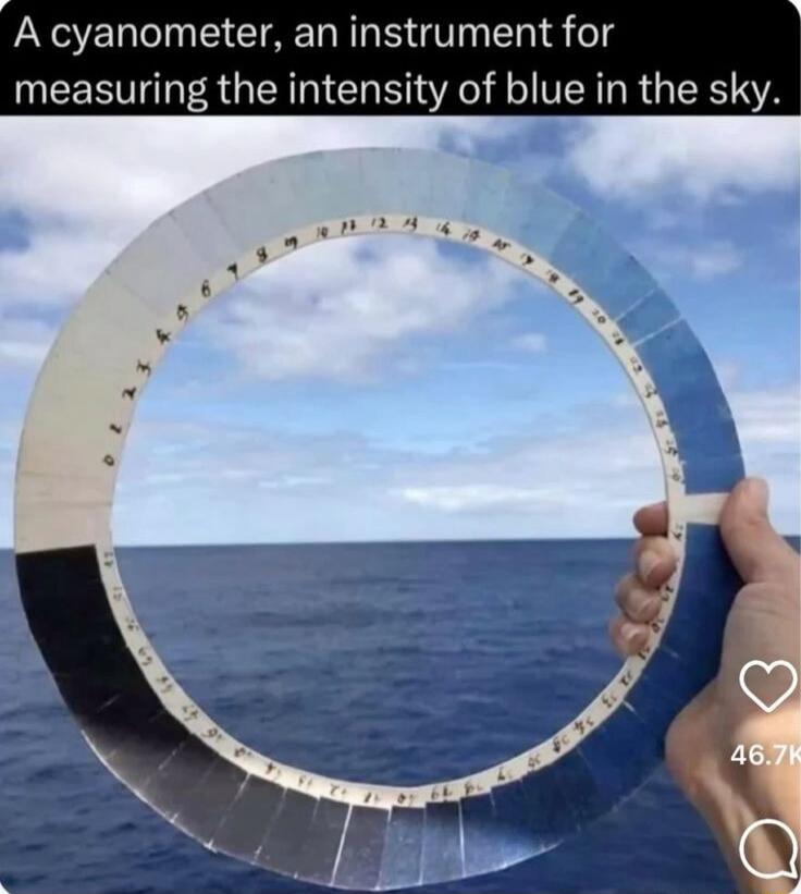A cyanometer an instrument fol measuring the intensity of blue RO