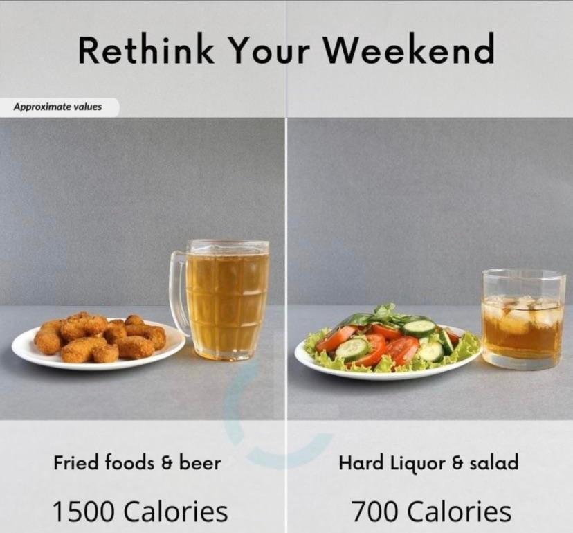 Rethink Your Weekend Approximate values Fried foods beer Hard Liquor salad 1500 Calories 700 Calories