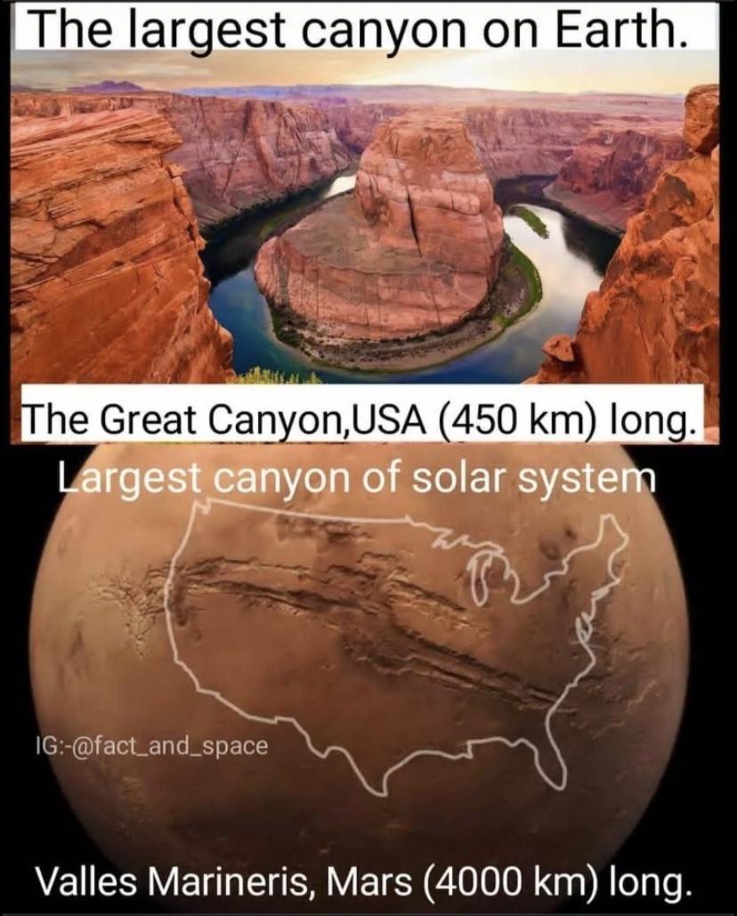 The largest canyon on Earth he Great CanyonUSA 450 km long Llrgel canyon of solar system N Bfact and_space r Valles Marineris Mars 4000 km long