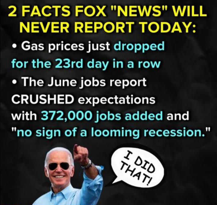 2 FACTS FOX NEWS WILL NEVER REPORT TODAY Gas prices just dropped for the 23rd day in a row The June jobs report CRUSHED expectations with 372000 jobs added and no sign of a looming recession D