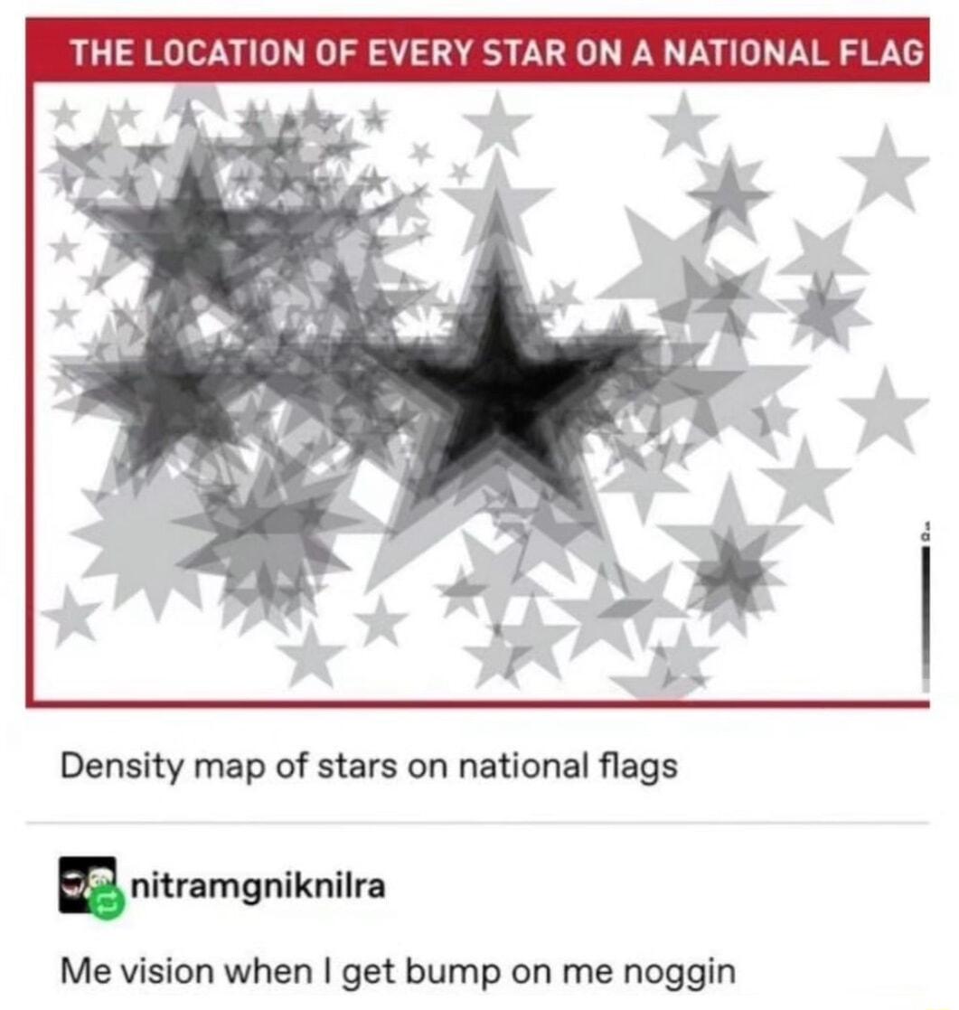 THE LOCATION OF EVERY STAR ON A NATIONAL FLAG Density map of stars on national flags u nitramgniknilra Me vision when get bump on me noggin