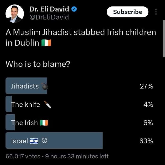 Dr Eli David DrEliDavid A Muslim Jihadist stabbed Irish children in Dublin Who is to blame pre 4 6 63 66017 votes 9 hours 33 minutes left