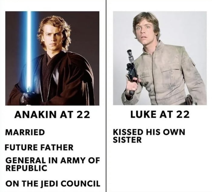 ANAKIN AT 22 MARRIED FUTURE FATHER GENERAL IN ARMY OF REPUBLIC ON THE JEDI COUNCIL LUKE AT 22 KISSED HIS OWN SISTER