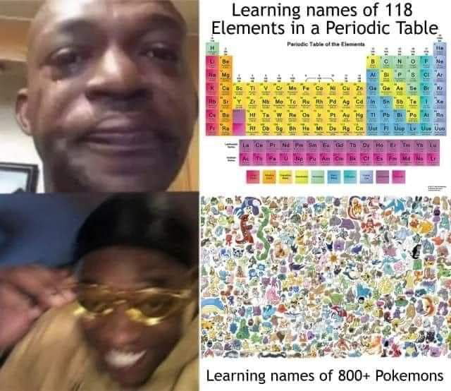 Elements in a Periodic Table W Learning names of 800 Pokemons