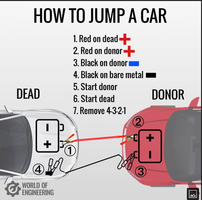 HOW TO JUMP A CAR 1Red on dead 2 Red on donor 3 Black on donor mm 4 Black on bare metal mm 5 Start donor DEAD 6 Start dead DONOR 1Remove 4 3 21 WORLD OF ENGINEERING