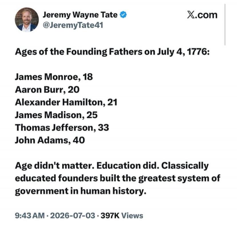 Jeremy Wayne Tate @JeremyTate41 X.com Ages of the Founding Fathers on July 4, 1776: James Monroe, 18 Aaron Burr, 20 Alexander Hamilton, 21 James Madison, 25 Thomas Jefferson, 33 John Adams, 40 Age didn't matter. Education did. Classically educated founders built the greatest system of government in human history. 9:43 AM · 2026-07-03 · 397K Views