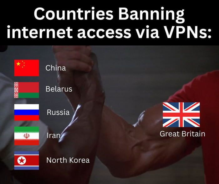 Countries Banning internet access via VPNs:
China
Belarus
Russia
Iran
North Korea
Great Britain