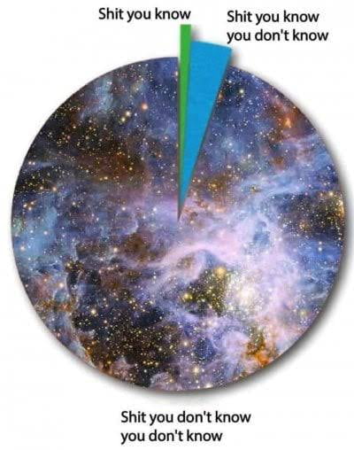 Shit you know
Shit you know you don't know
Shit you don't know you don't know