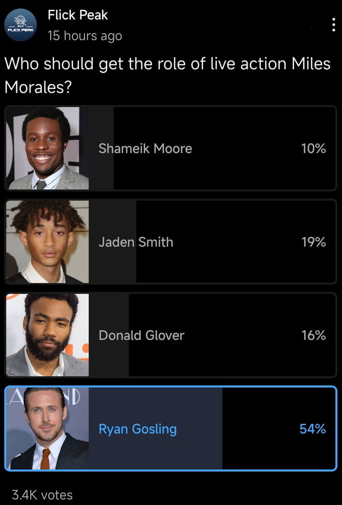 g Flick Peak 15 hours ago Who should get the role of live action Miles Morales Shameik Moore 10 y RECELSIG 19 LLEICRElVE g 16 T 34K votes