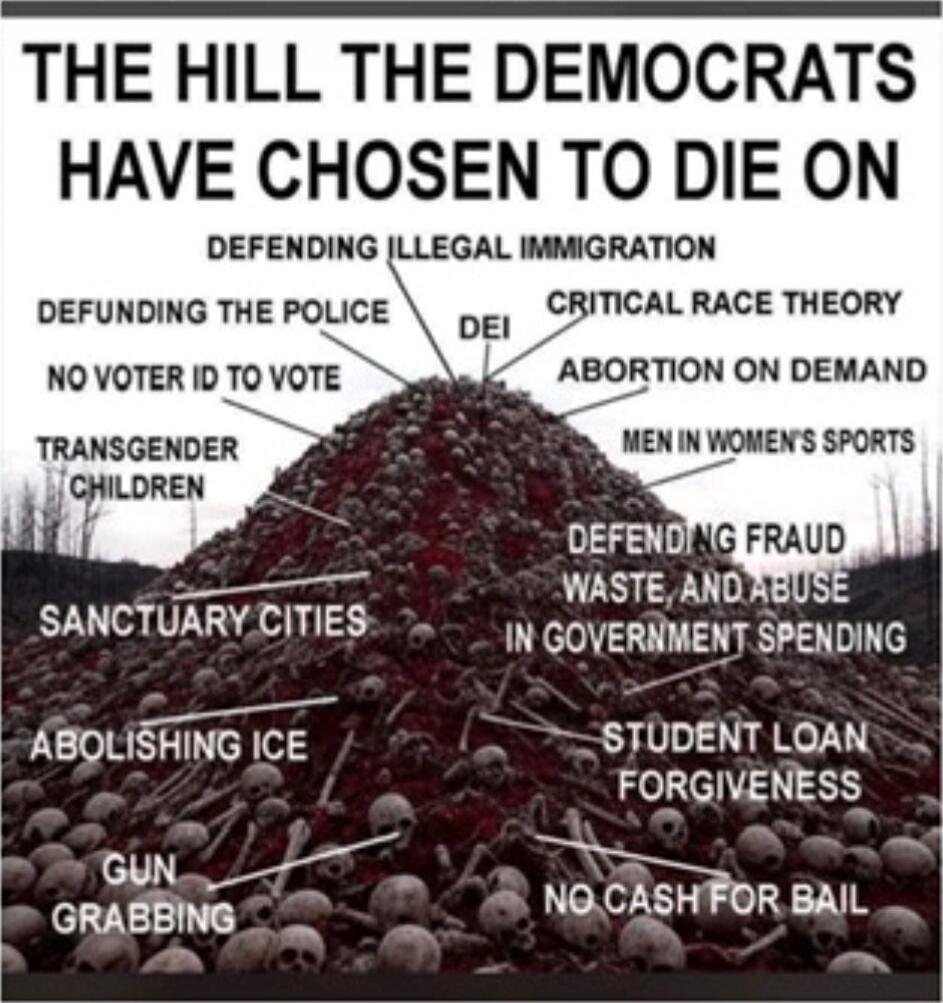 THE HILL THE DEMOCRATS HAVE CHOSEN TO DIE ON
DEFENDING ILLEGAL IMMIGRATION
DEFUNDING THE POLICE
NO VOTER ID TO VOTE
TRANSGENDER CHILDREN
SANCTUARY CITIES
ABOLISHING ICE
GUN GRABBING
CRITICAL RACE THEORY
ABORTION ON DEMAND
MEN IN WOMEN'S SPORTS
DEFENDING FRAUD WASTE AND ABUSE IN GOVERNMENT SPENDING
STUDENT LOAN FORGIVENESS
NO CASH FOR BAIL
DEI
