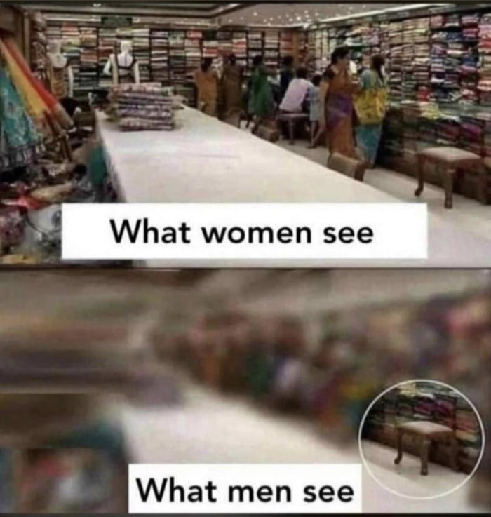 What men see