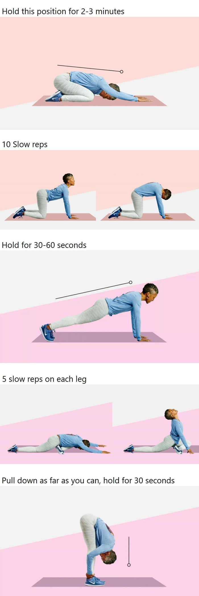 Hold this position for 2 3 minutes 10 Slow reps Hold for 30 60 seconds 5 slow reps on each leg Pull down as far as you can hold for 30 seconds