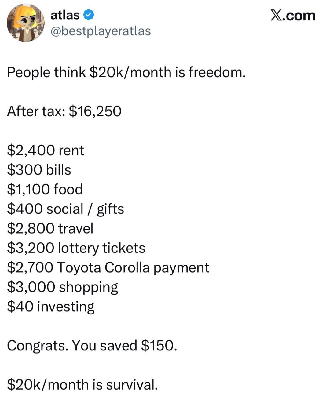 People think $20k/month is freedom.
After tax: $16,250

$2,400 rent
$300 bills
$1,100 food
$400 social / gifts
$2,800 travel
$3,200 lottery tickets
$2,700 Toyota Corolla payment
$3,000 shopping
$40 investing

Congrats. You saved $150.

$20k/month is survival.