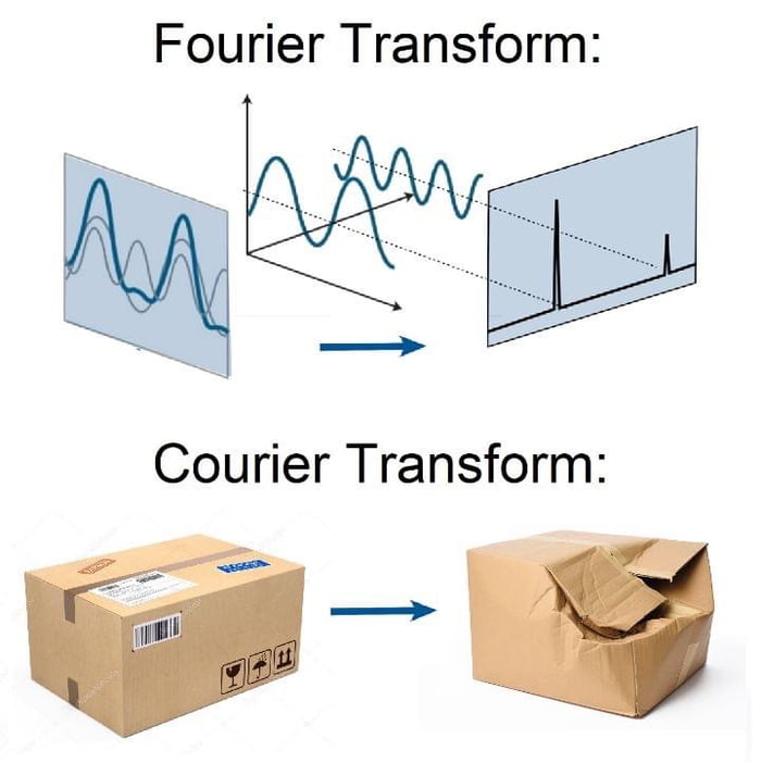 Fourier Transform R Courier Transform w9