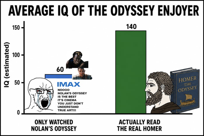 AVERAGE IQ OF THE ODYSSEY ENJOYER IQ (estimated) 150 100 50 0 60 IMAX NOOOO NOLAN'S ODYSSEY IS THE BEST IT'S CINEMA YOU JUST DON'T UNDERSTAND TRUE ART!!! ONLY WATCHED NOLAN'S ODYSSEY 140 HOMER THE ODYSSEY ACTUALLY READ THE REAL HOMER