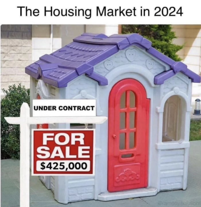 The Housing Market in 2024 UNDER CONTRACT