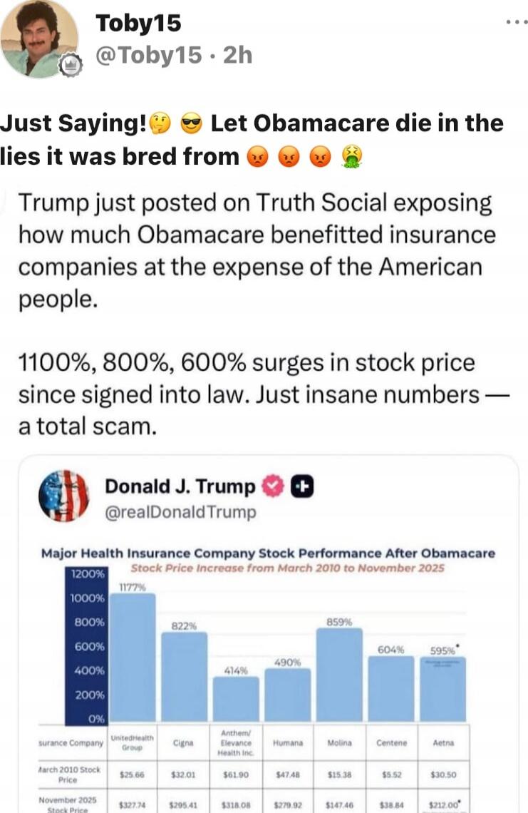 Just Saying! 😏😎 Let Obamacare die in the lies it was bred from 😡😡😤🤢 Trump just posted on Truth Social exposing how much Obamacare benefited insurance companies at the expense of the American people. 1100%, 800%, 600% surges in stock price since signed into law. Just insane numbers — a total scam.