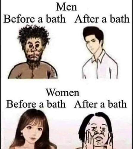 Men Before a bath After a bath 22 Women Before a bath After a bath B 2 I P