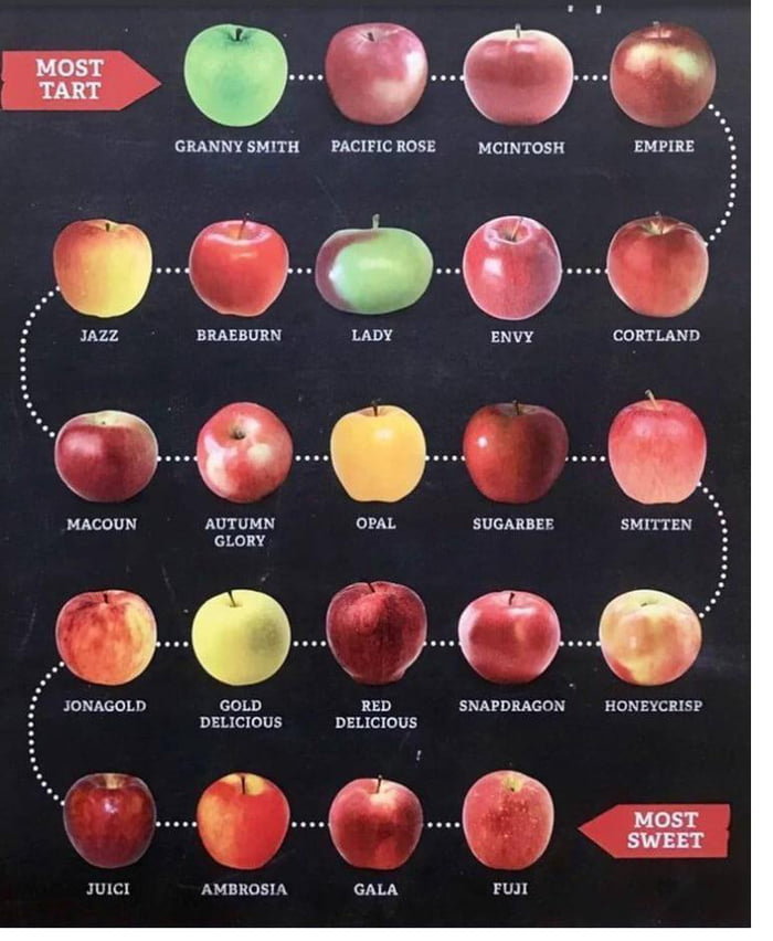 GRANNY SMITH PACIFICROSE MCINTOSH EMPIRE azz BRAEBURN LADY ENVY CORTLAND MACOUN AUTUMN OPAL SUGARBEE SMITTEN GLORY J JoNAGOLD GOLD RED SNAPDRAGON HONEYCRISP DELICIOUS DELICIOUS polelyy Juict AMBROSIA GALA FUL