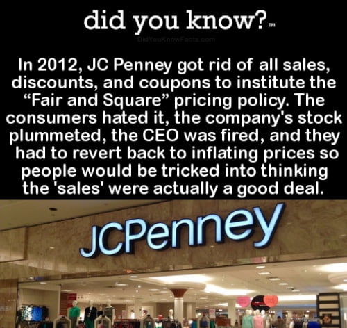 did you know In 2012 JC Penney got rid of all sales IETTITT STy Te Rl ITT T B LR B 1 V R 4 T Fair and Square pricing policy The consumers hated it the companys stock o103 T T3 0Te IR O TN O SO RVVE ISR 17Te Ty Te R 1512 LETC RGN LT R AT E L T T people would be tricked into thinking the sales were actually a good deal