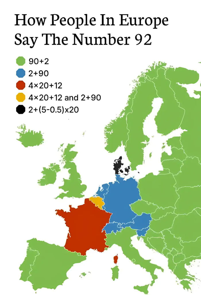 How People In Europe Say The Number 92
90+2
2+90
4x20+12
4x20+12 and 2+90
2+(5-0.5)x20