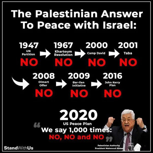 The Palestinian Answer To Peace with Israel 1947 1967 2000 2001 L e NO NO NO NO 2008 2009 2016 22 9 NO NO and NO StandWithUs
