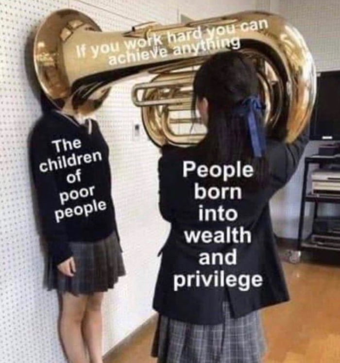 privilege i W