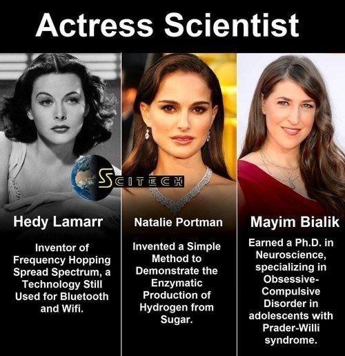 Actress Smentlst Hedy Lamarr Inventor of Frequency Hopping Spread Spectrum a Technology Still Used for Bluetooth and Wifi Natalie Portman Invented a Simple Method to Demonstrate the Enzymatic Production of Hydrogen from Sugar LEWTNIETTS IGELER N specializing in Obsessive Compulsive Disorder in adolescents with Prader Willi syndrome