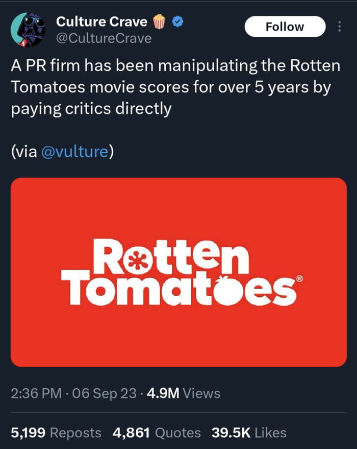 Culture Crave m CultureCrave A PR firm has been manipulating the Rotten Tomatoes movie scores for over 5 years by paying critics directly via vulture Tt e PM 06 Sep 23 49M Views 5199 Reposts 4861 Quotes 395K Likes