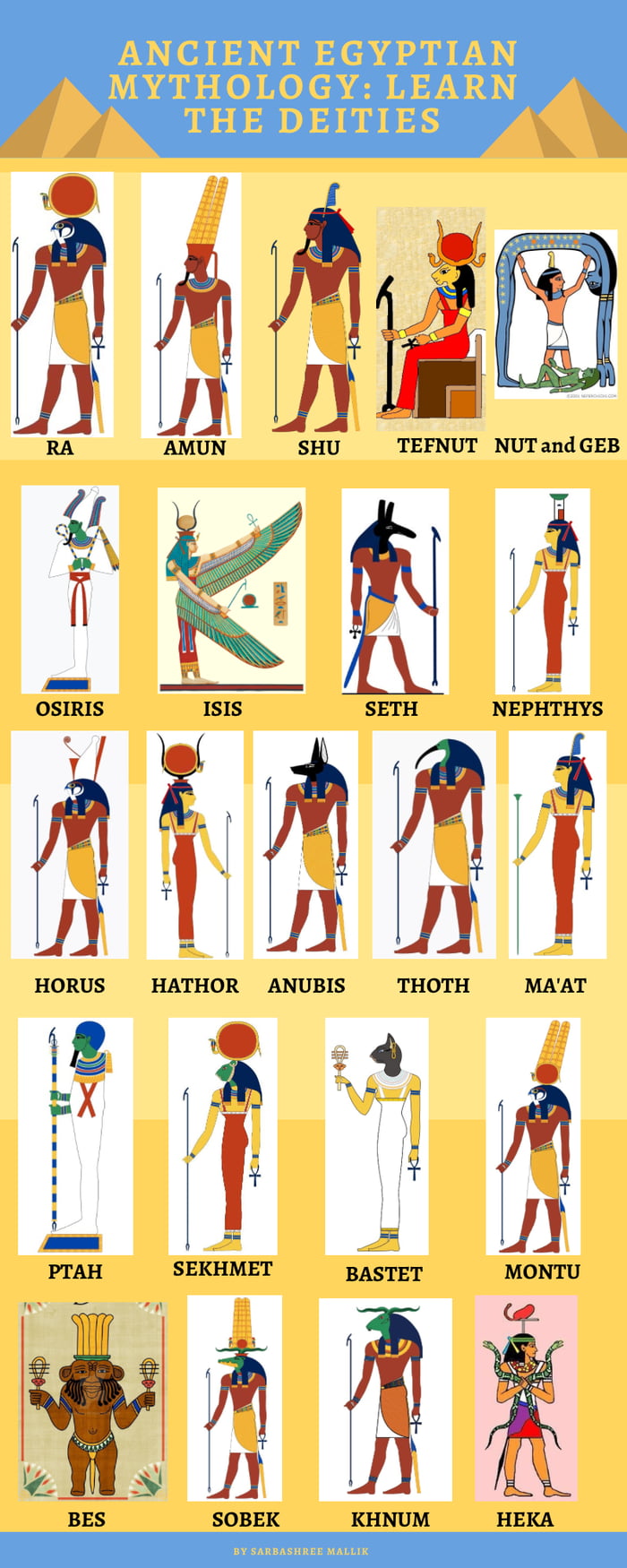 7 H o o ANCIENT EGYPTIAN z G o