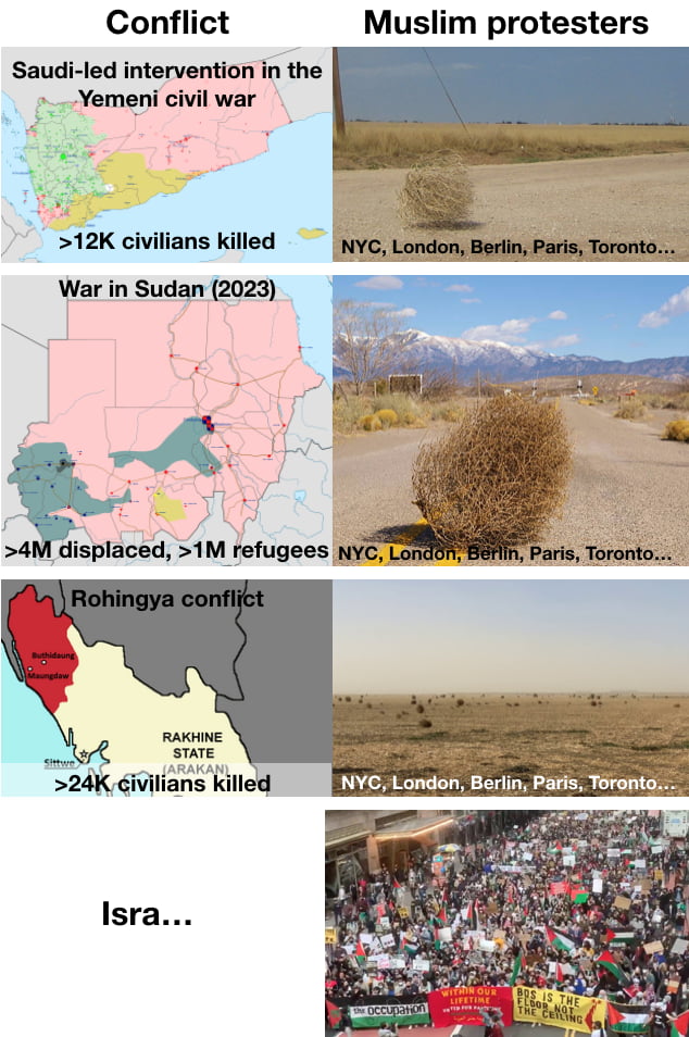 Conflict Muslim protesters led intervention in the Yemeni civil war 12K civilians killed War in Sudan 2023 RaNe mlins