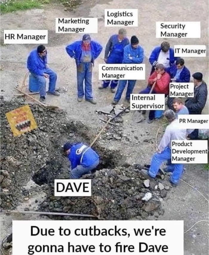 e Marketing B Manager Security HR Manager Manager e gy Logistics Manager IT Manager Communication Manager