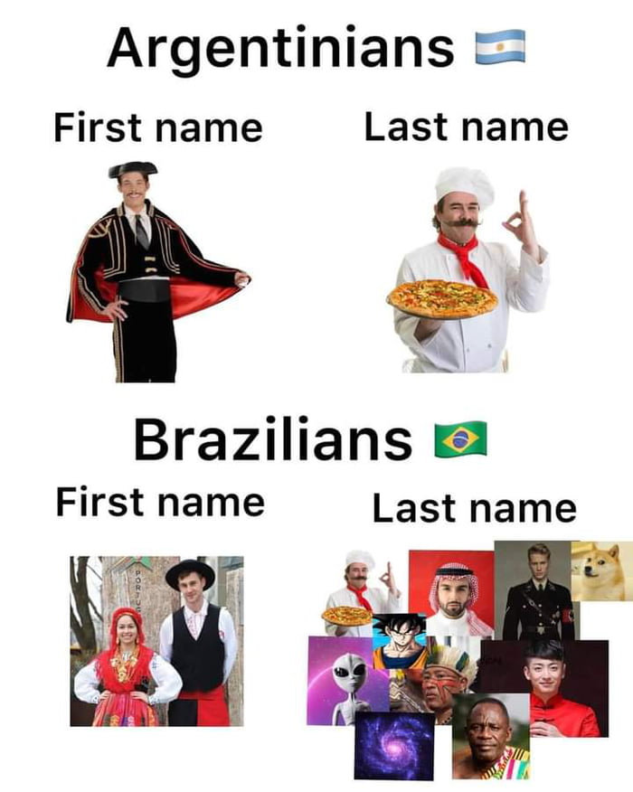 Argentinians First name Last name X Brazilians 2 First name Last name