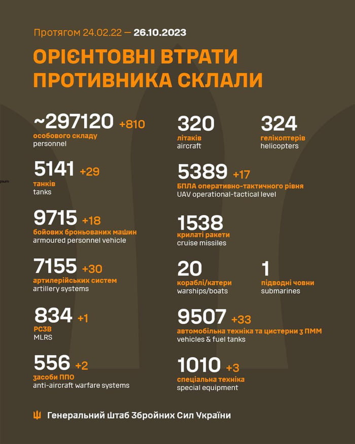 MpoTArom 240222 26402023 OPIEHTOBHI BTPATU MPOTUBHUKA CKNANKU 297120 0 320 324 5141 25 5389 17 9115 18 o 1538 7155 0 20 1 enenyoriens i b 834 9507 Pt ks Pty 556 2 0 0 3 arcrafvartar systame Wi Tewepans Wi Tas 36poAuX Cun Vikpaiku