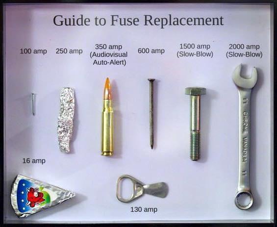 Guide to Fuse Replacement e 350 amp 1500amp 2000 amp BOamp 2502mp a gigvisual 002 Sow Biow Slow Blow Auto Alert B