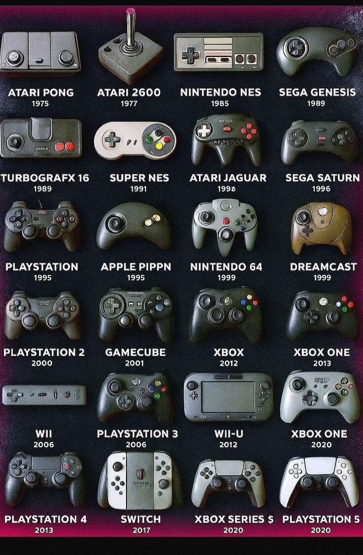 ATARI PONG 1975
ATARI 2600 1977
NINTENDO NES 1985
SEGA GENESIS 1989
TURBOGRAFX 16 1989
SUPER NES 1991
ATARI JAGUAR 1996
SEGA SATURN 1996
PLAYSTATION 1 1995
APPLE PIPPIN 1995
NINTENDO 64 1999
DREAMCAST 1999
PLAYSTATION 2 2000
GAMECUBE 2001
XBOX 360 2005
XBOX ONE 2013
WII 2006
PLAYSTATION 3 2006
WII U 2012
XBOX ONE 2013
PLAYSTATION 4 2013
SWITCH 2017