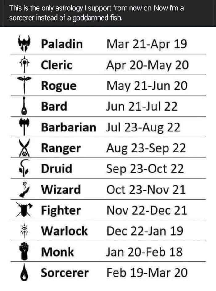 This is the only astrology support from now on Now Im a sorcerer instead of a goddamned fish Paladin Mar 21 Apr 19 Cleric Apr 20 May 20 Rogue May 21 Jun 20 Bard Jun 21 Jul 22 Barbarian Jul 23 Aug 22 Ranger Aug 23 Sep 22 Druid Sep 23 Oct 22 Wizard Oct 23 Nov 21 Fighter Nov 22 Dec 21 Warlock Dec 22 Jan 19 Monk Jan 20 Feb 18 Sorcerer Feb 19 Mar 20 o w5 A 2N Fo 3 E